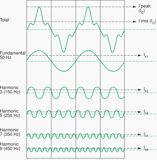 Slot harmonics define