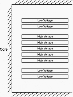 Example of stacking (interleaved) arrangement of windings