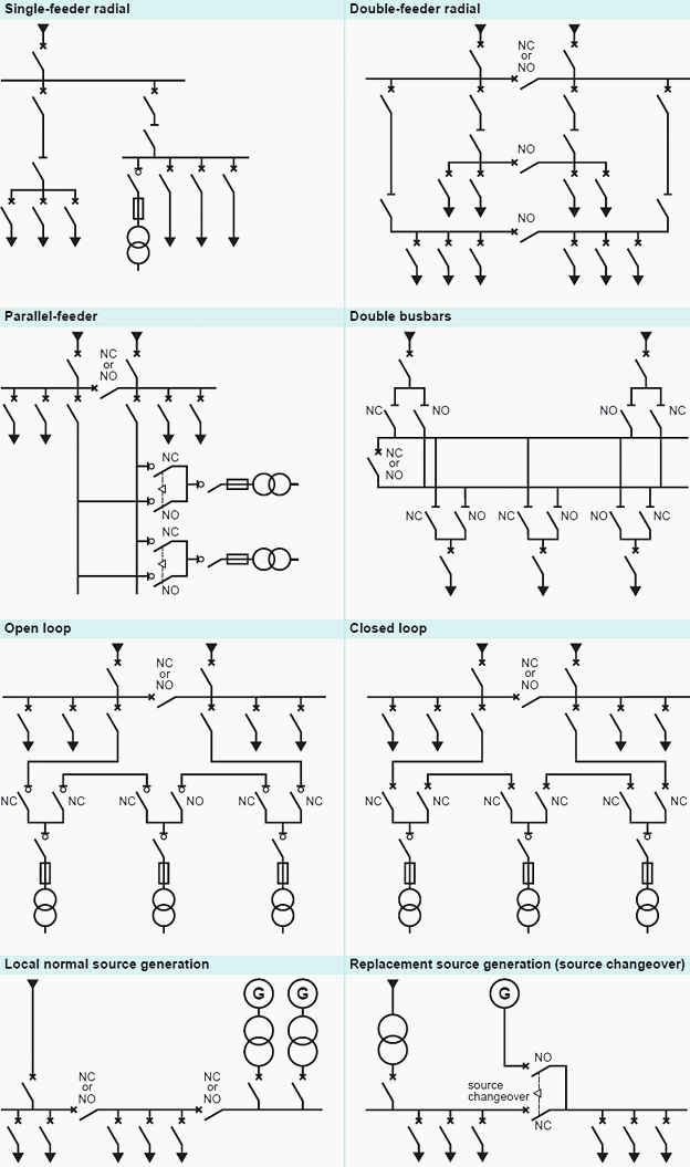 Examples of power system architectures