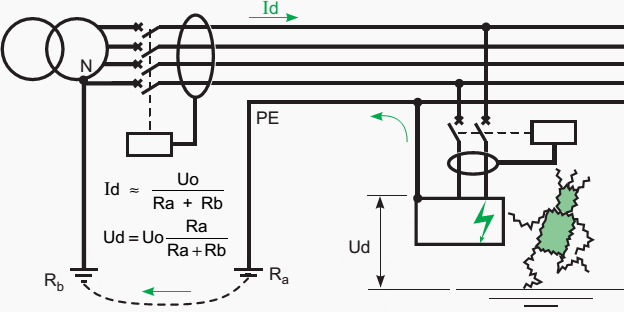 Fault current and voltage in TT system