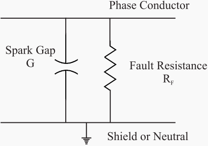 Fault region simplified diagram