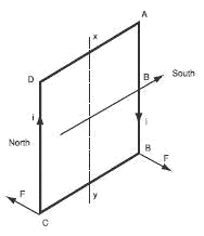 Fig.1 - An induced current is generated in a short-circuited shading ring