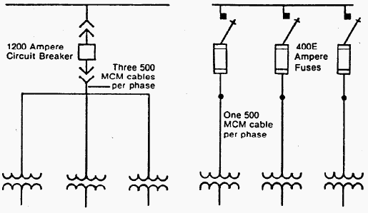 Figure 1 - Segmenting a plant's load into small blocks