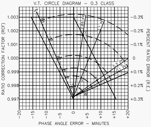 Figure 1 - Voltage transformer circle diagram (fan curves)