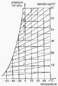 Sf6 Graph SF6 gas as insulating and arc-quenching medium