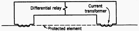 Fig. 14. A simple differential-relay application