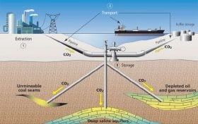 Zero Emission Power Plant, Without Carbon Dioxide