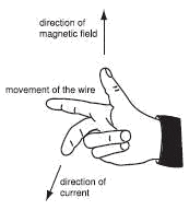 Fig.2 - Rule of three fingers of the right hand to find the direction of the force