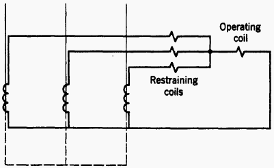 Fig. 21. Three-terminal application of a percentage-differential relay