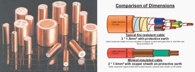 Figures 3, 4 - Structure of mineral insulated cables