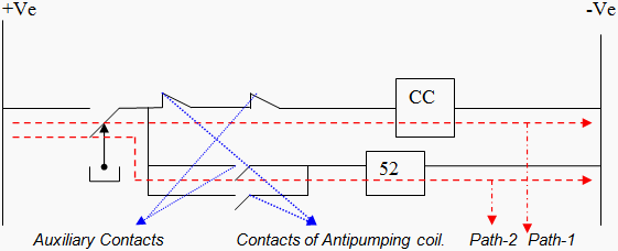 Figure 3 - With Antipumping relay present