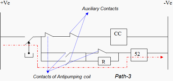 Figure 4 - Antipumping relay with a resistor