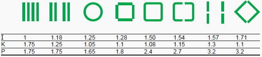 Figure 4 - comparison of profiles having equal total cross-section Figure 4 - comparison of profiles having equal total cross-section