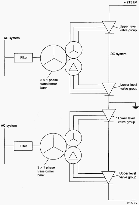 Figure 4 - Schematic diagram of ac/dc transmission system