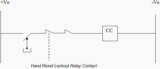 Figure 5 - Antipumping relay & Lockout relay contacts in closing coil circuit 