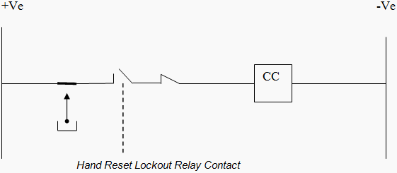 Figure 6 - The lock out relay goes into lock out state 