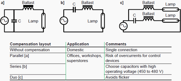 Fig. 6: the various compensation layouts: a] parallel; b] series; c] dual series also called “duo” and their fields of application.