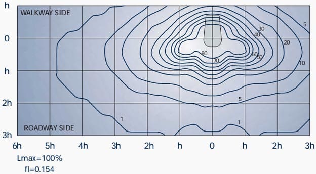 Figure 7 - Isolux curves