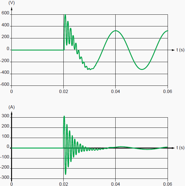 Fig. 7 : power supply voltage at switch-on and inrush current.