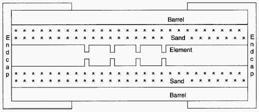 Fig. 2 Cross section through a low-voltage cartridge fuselink