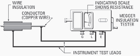 megger tester diagram