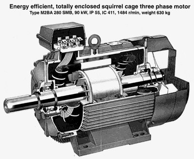 Figure 1.3 A state-of-the-art three-phase induction motor (source ABB motors)