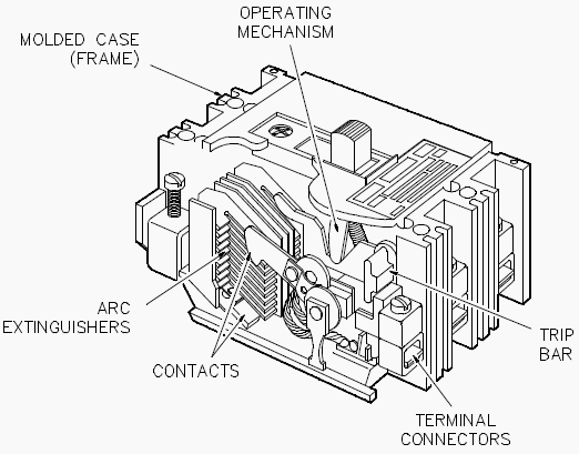 Figure 1 - Cutaway view of the molded case circuit breaker