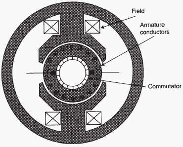 DC motor in schematic form