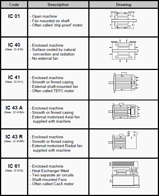 Iec 60034 1 двигатель схема подключения