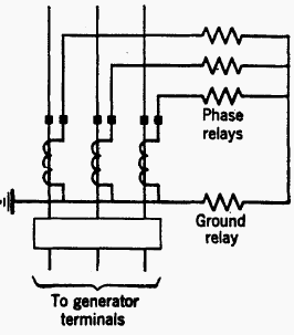 Figure 1 - Generator stator overcurrent relay