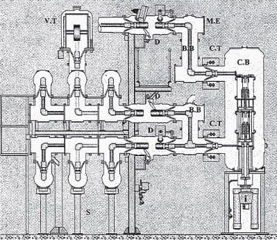 Figure 1 - GIS double bus-bar section view