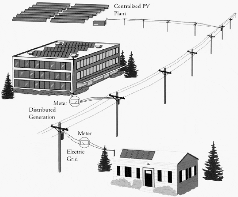 Figure 1 - Grid-Connected Photovoltaic System Schematic