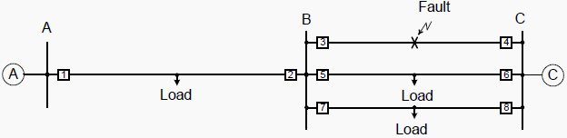 Figure 1 - Local and Remote Breaker Clearing