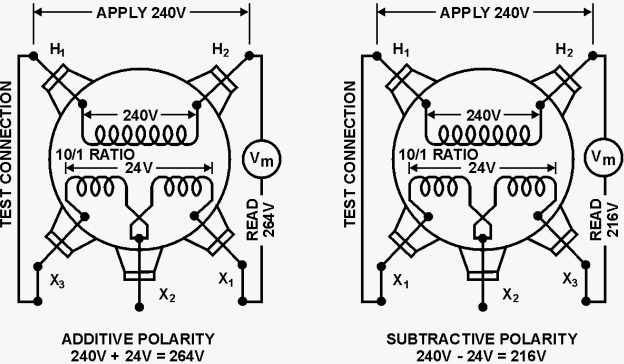 For transformer lineman hookups Transformer Installation