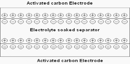 Figure 1 - Super Capacitor