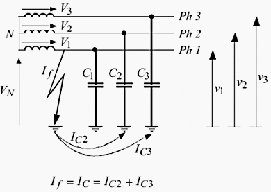 Ungrounded neutral or ungrounded system