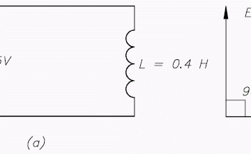 Figure 2 - Coil Circuit and Phasor Diagram