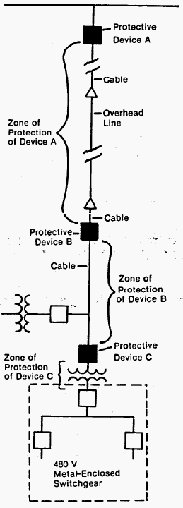 Figure 2 - Distribution system with both overhead and insulated cable