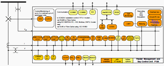 Figure 2: Function diagram