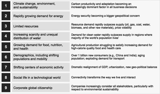 Figure 2: Nine global trends