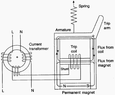 Figure 2 - Operation of polarized trip relay