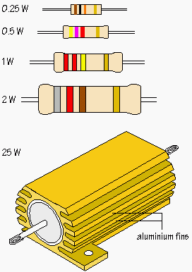 Figure 2 - Resistor ratings