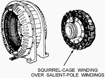 Figure 2. - Self-starting synchronous ac motor