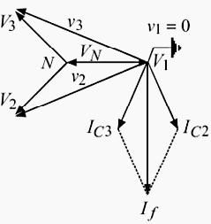 Ungrounded neutral or ungrounded system