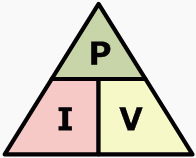 Figure 3 - Power triangle