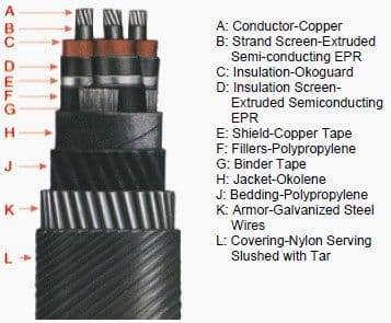 Figure 3: Three-core cable (Okonite)