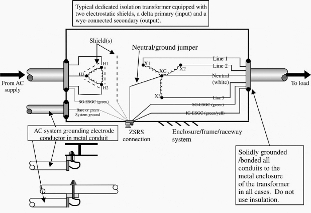 Wiring/earthing of a shielded two-winding transformer