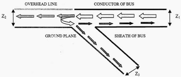 Figure 4 - Transmission line model of the TGPR in the Air/SF6 termination