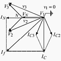 Phasor Diagram