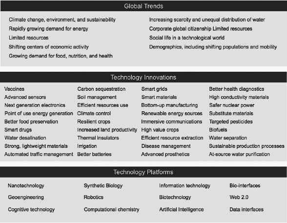 Figure 5: Technology Platforms are Linked to Global Trends through Technology Innovation